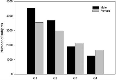 Relative Age Effect Among the Best Norwegian Track and Field Athletes of All Time: Comparisons of Explosive and Endurance Events